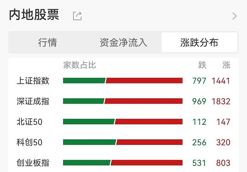 联合化学提示股票交易异动风险：启辰半导体产线产能释放等仍需时间