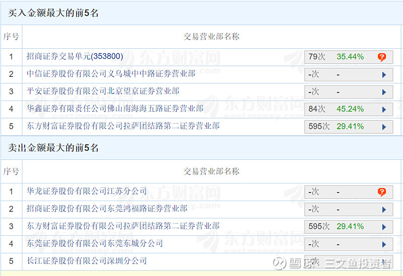 中洲特材龙虎榜数据（5月23日）