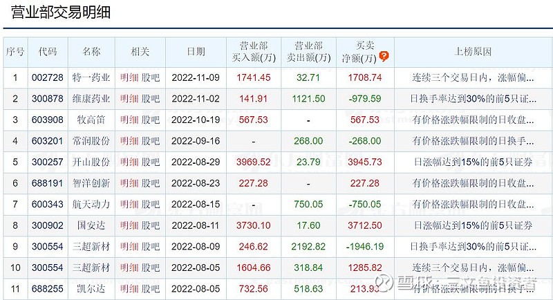 中洲特材龙虎榜数据（5月23日）