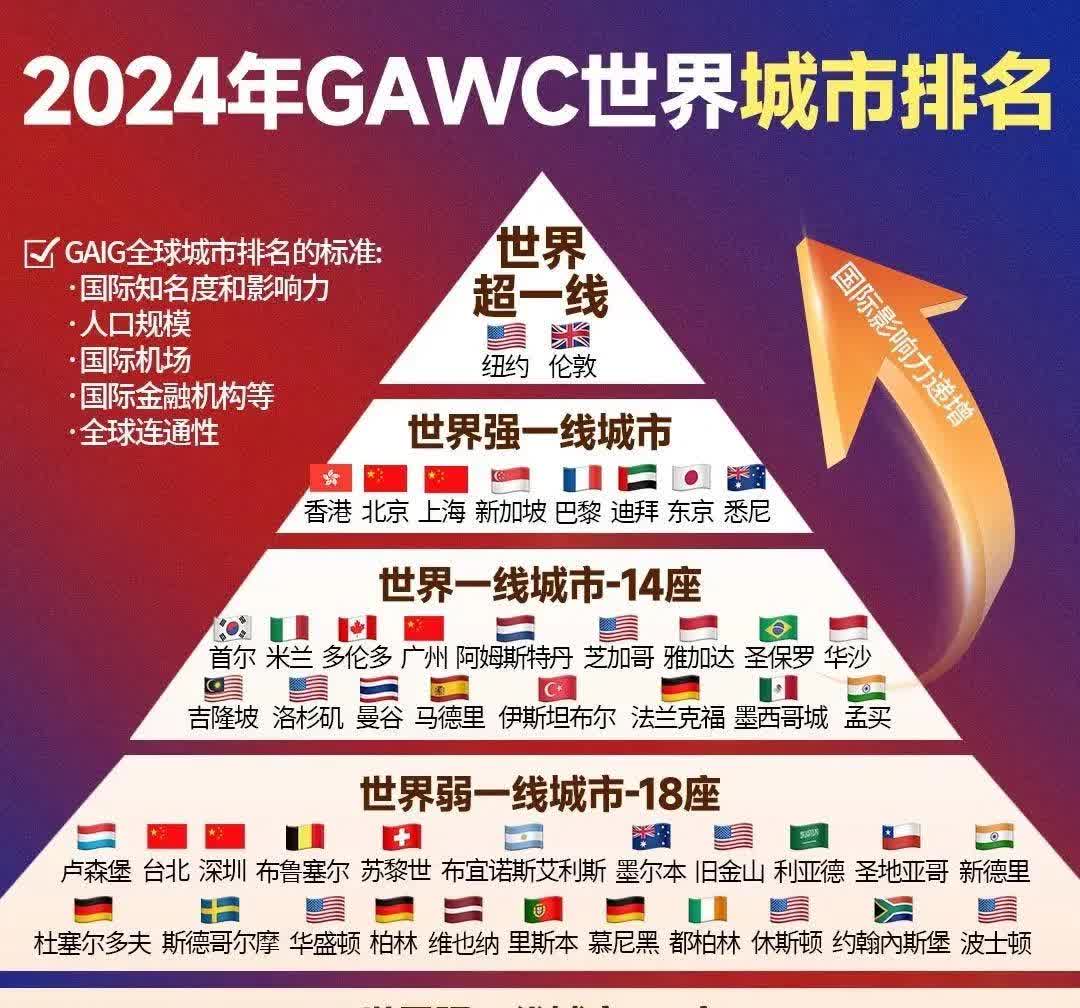 中国(城市)―中东欧国家开放创新合作指数(2025)发布:京沪位列前二 10城优势明显