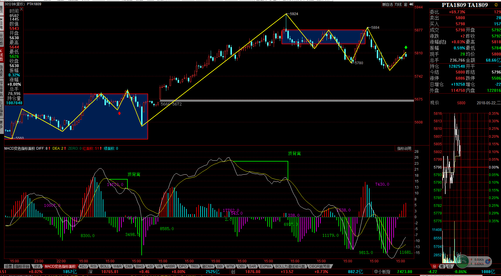 郑商所：5月30日（星期五）当晚不进行夜盘交易