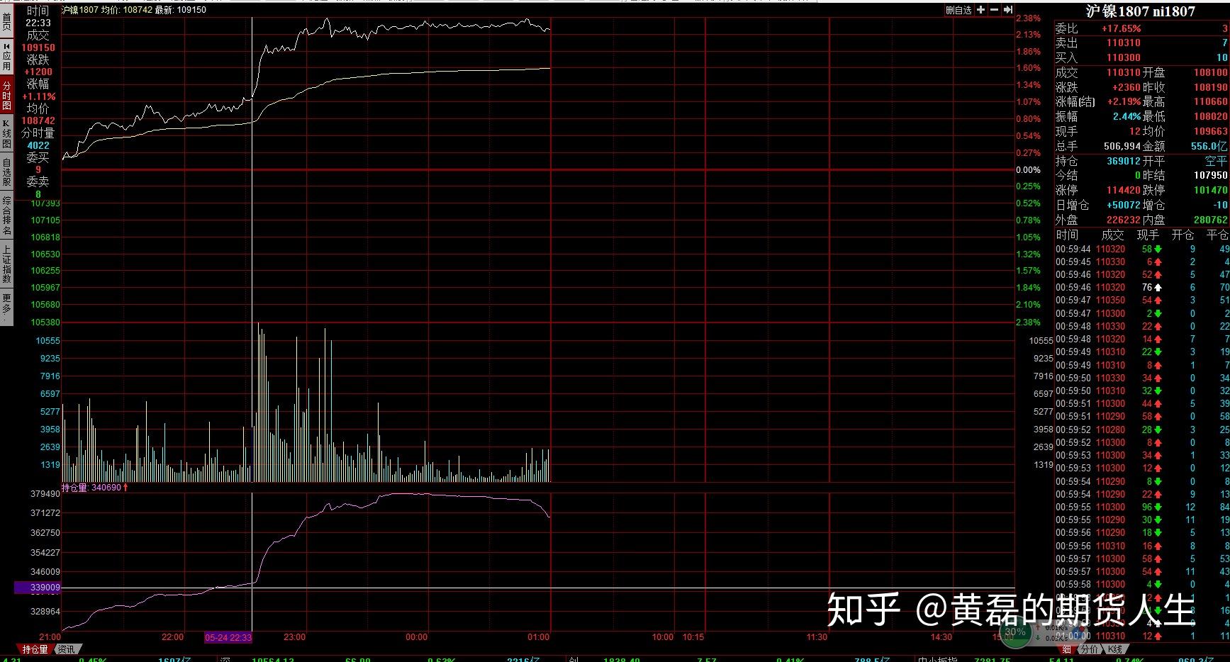 郑商所：5月30日（星期五）当晚不进行夜盘交易