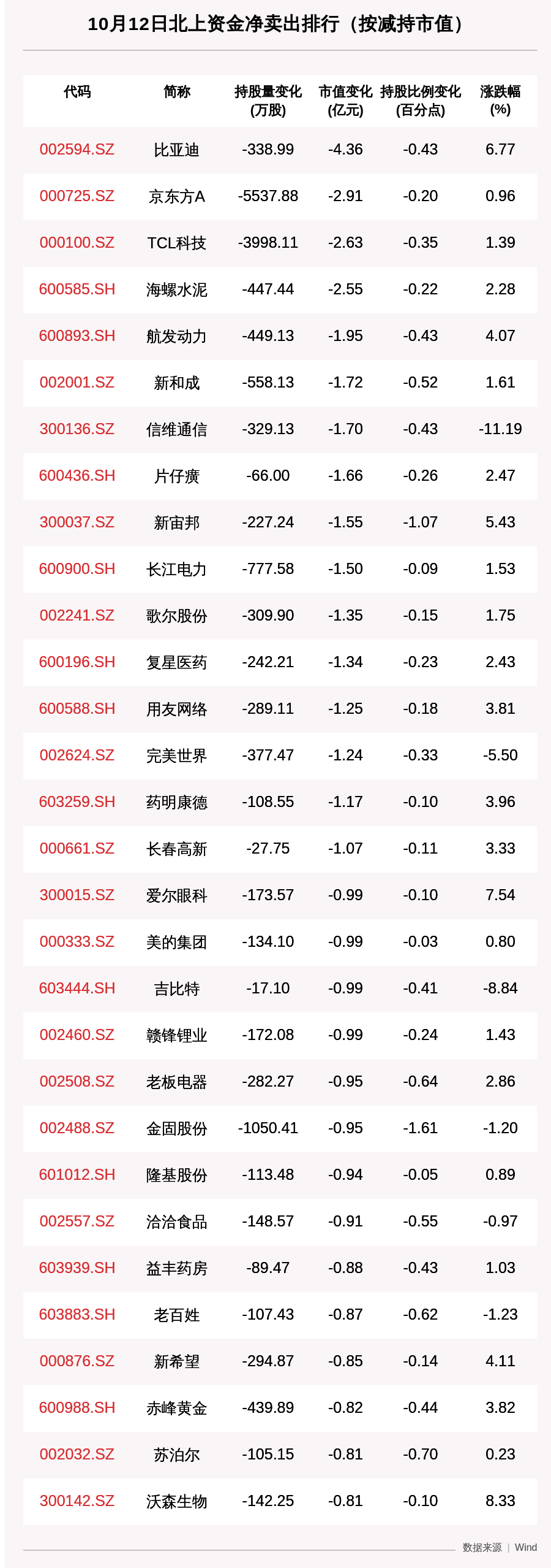 金固股份(002488.SZ)：收到某全球龙头车企的定点通知书