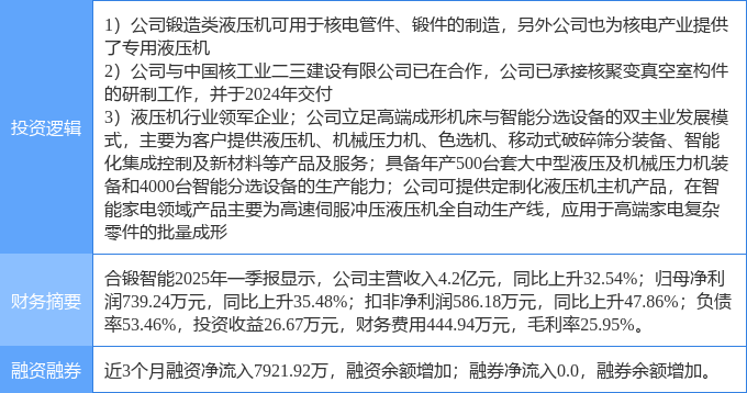 合锻智能龙虎榜：营业部净卖出226.08万元