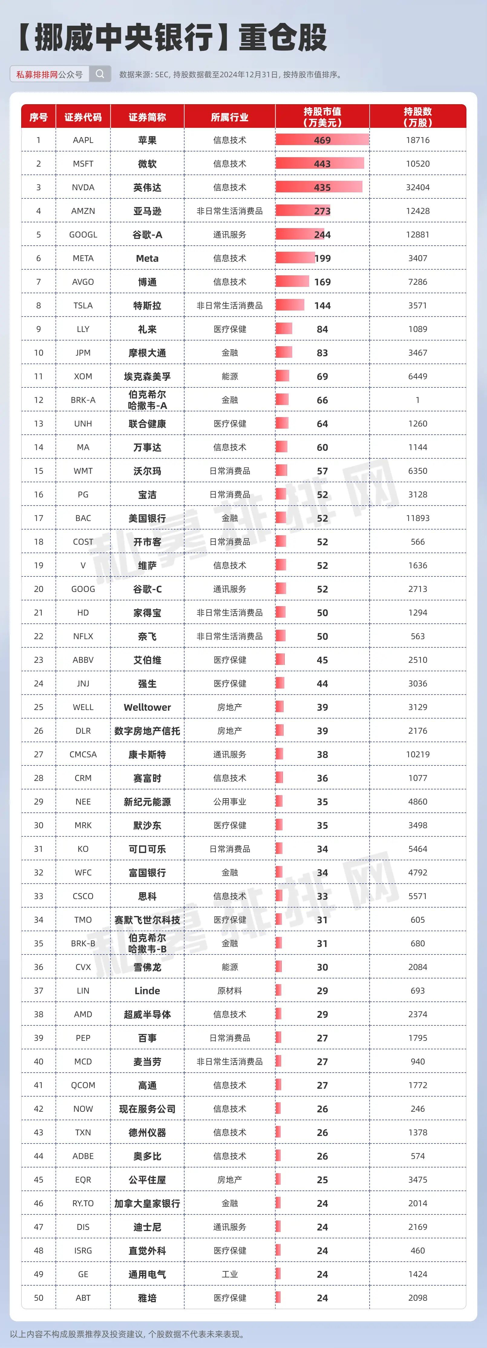 全球资产管理巨头贝莱德投资泰国数字基础设施