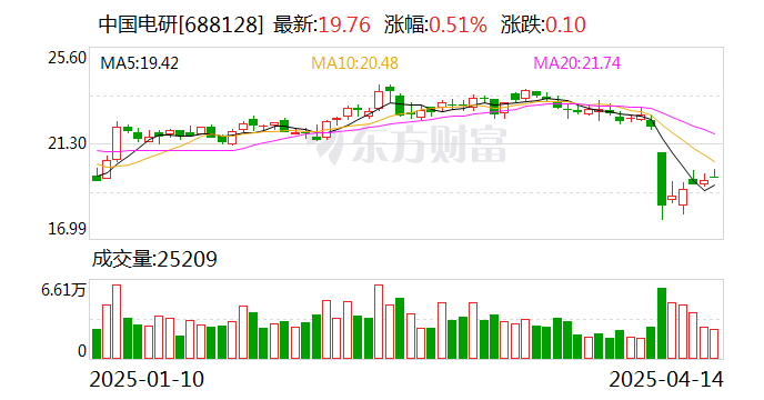 恒顺醋业：控股股东拟5000万元至1亿元增持公司股份