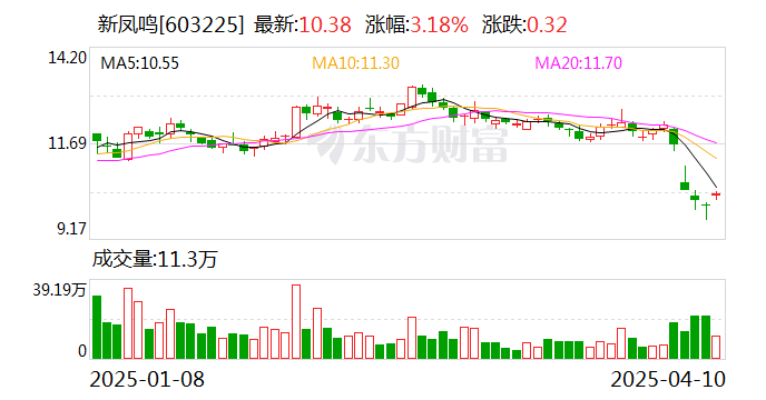 恒顺醋业：控股股东拟5000万元至1亿元增持公司股份