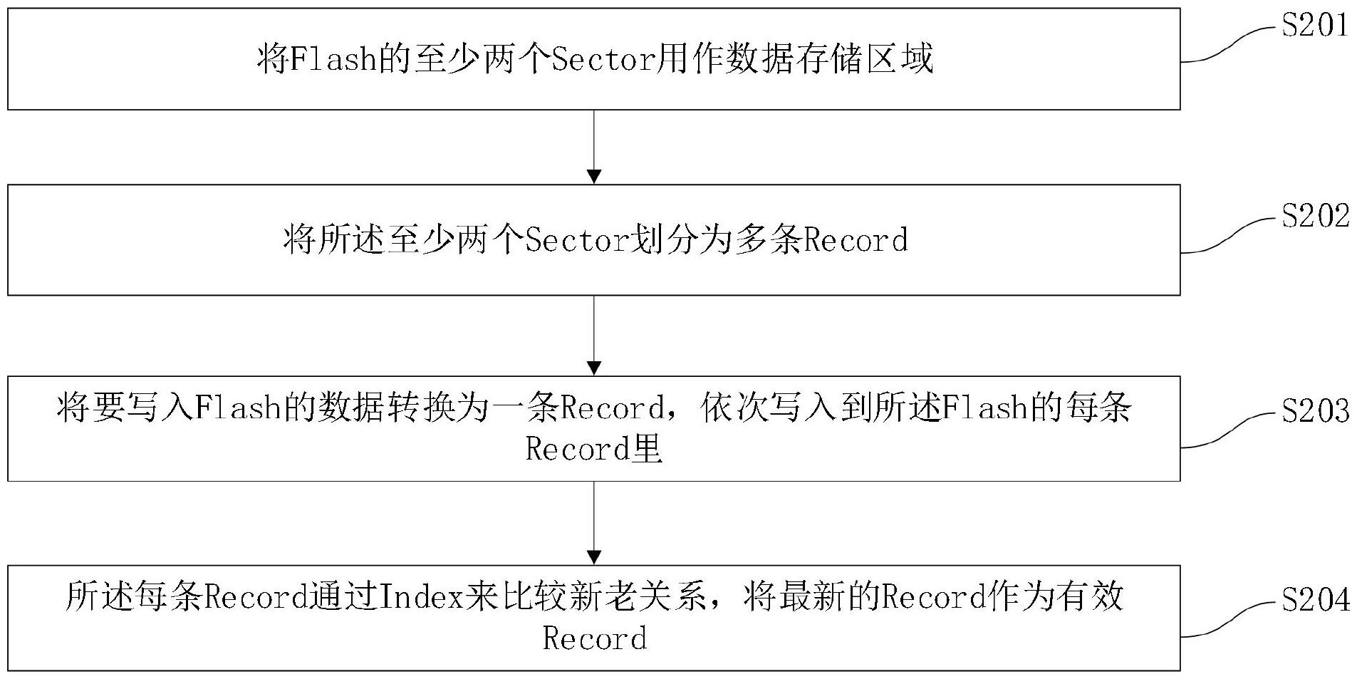 大华股份获得发明专利授权：“一种资源分配方法、资源分配装置以及计算机存储介质”
