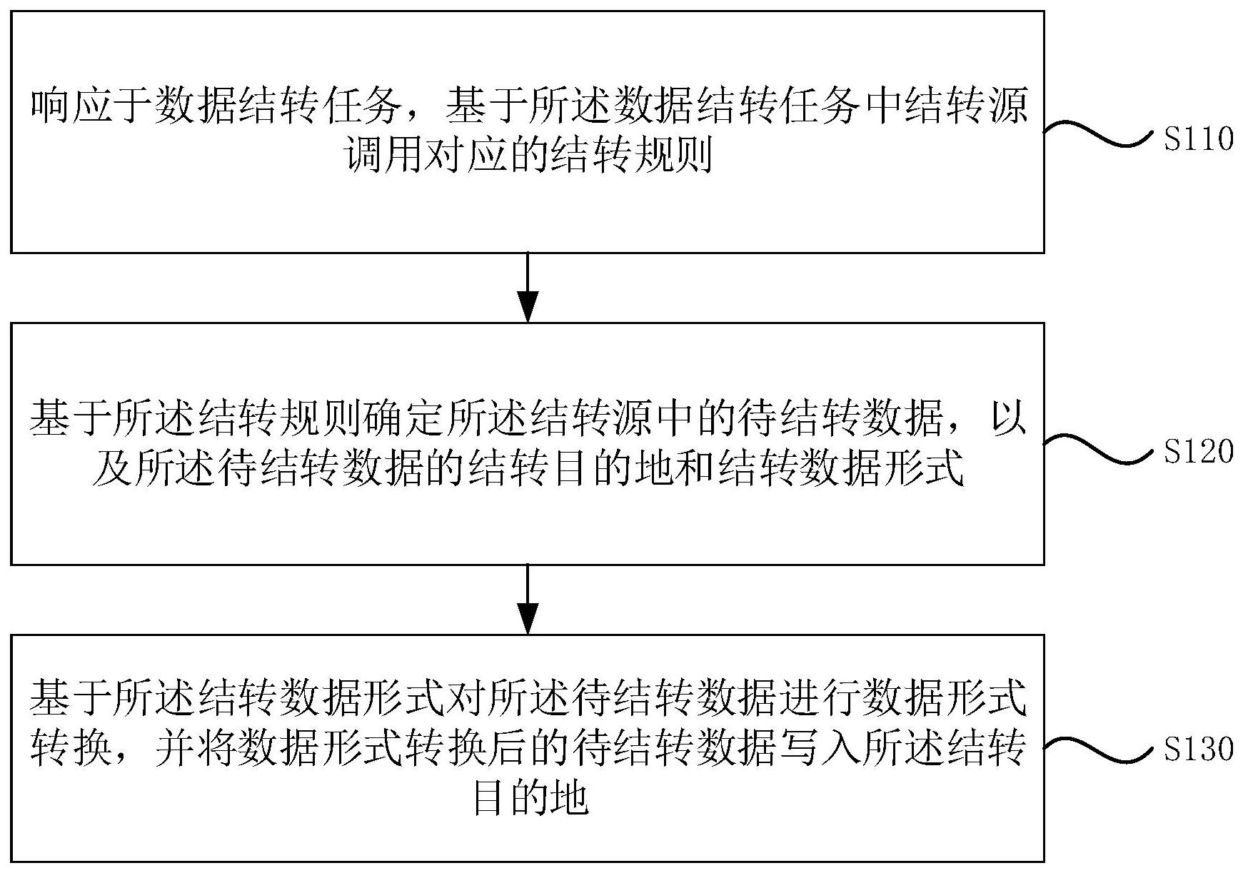 中国电信获得发明专利授权：“一种坐标转换方法、装置、电子设备及存储介质”