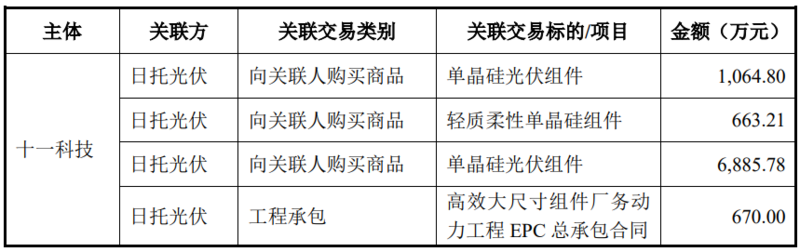 沃森生物：拟签署微生态健康靶向技术独家再许可协议