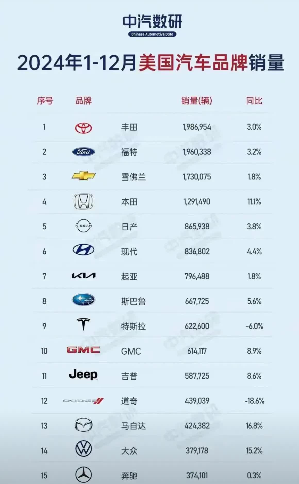 飙升169%！马斯克、比亚迪，刷屏！