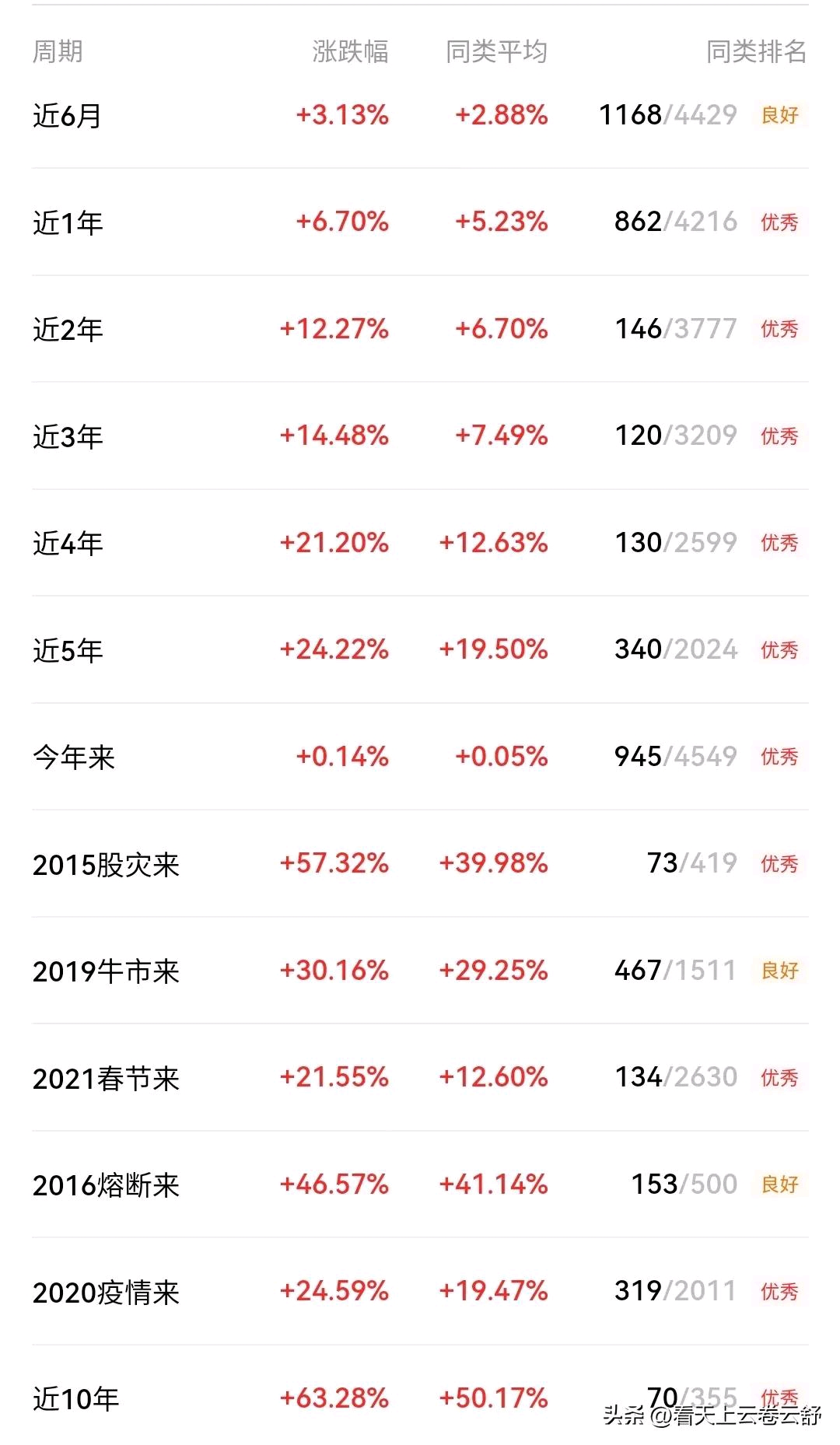 易方达成长进取混合基金(A/C：024450/024451)将于5月27日首发