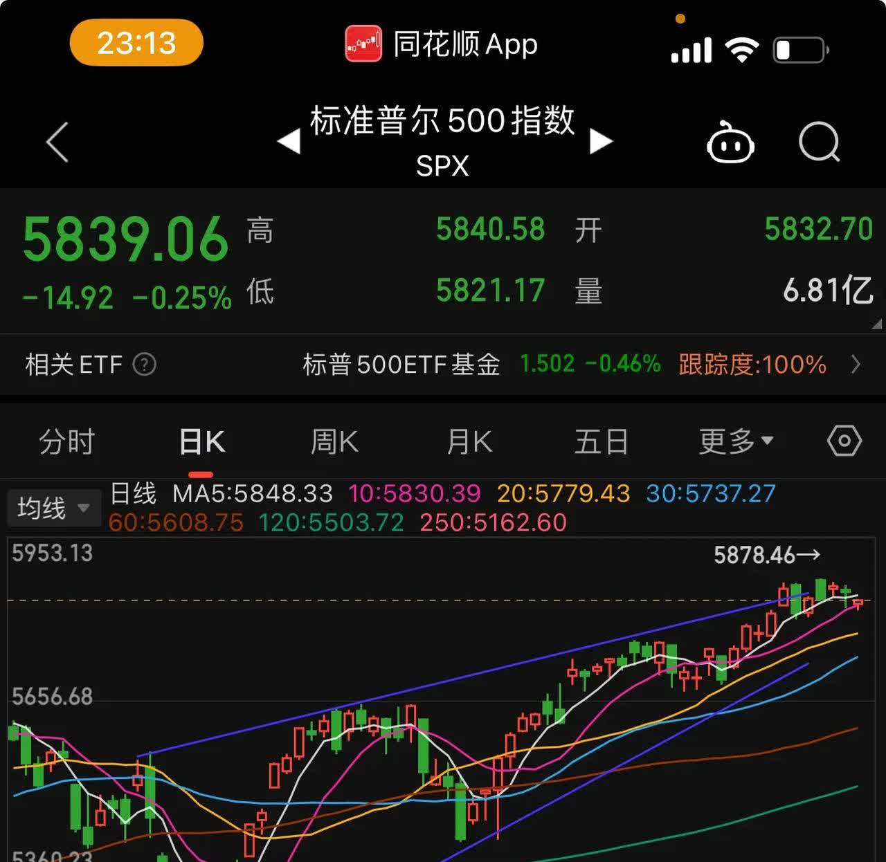 美股三大指数大幅低开 苹果跌超3%