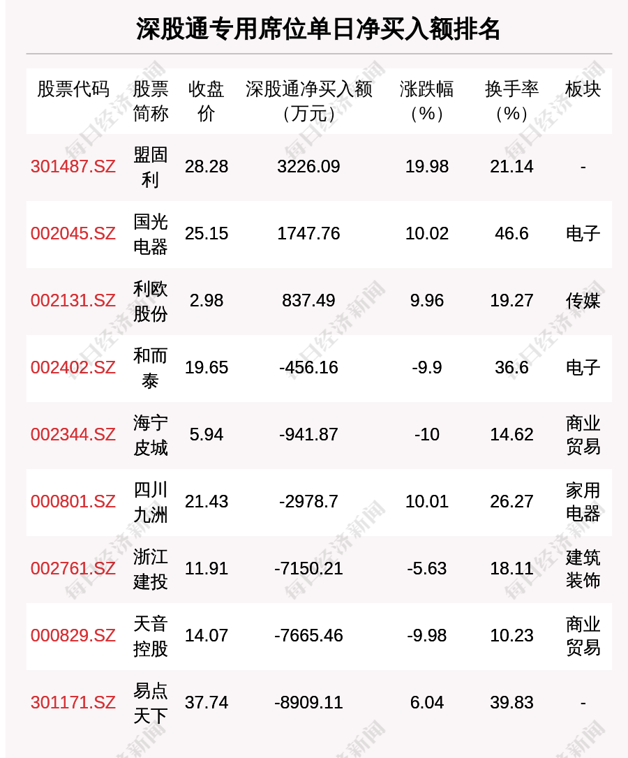 比亚迪大宗交易成交7330.50万元，买卖双方均为机构专用席位