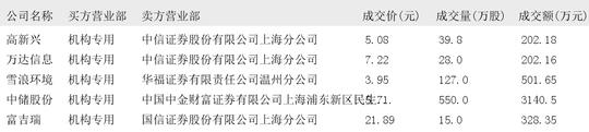 比亚迪大宗交易成交7330.50万元，买卖双方均为机构专用席位