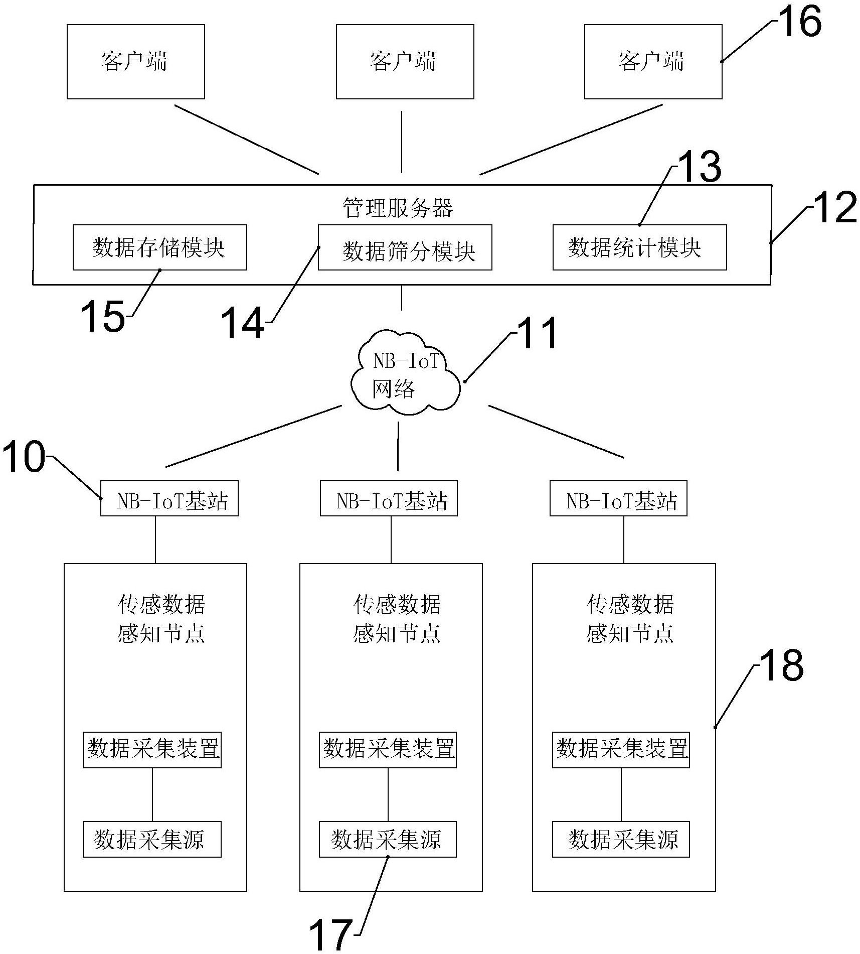 科华数据获得发明专利授权：“一种连接结构及移动装置”