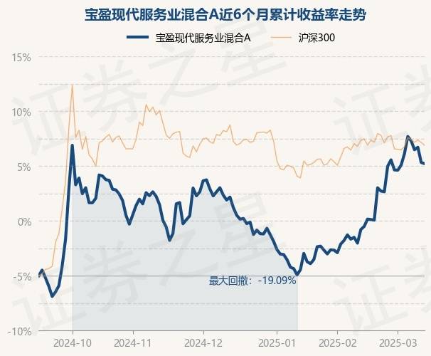 宝盈基金姚艺： 创新药进入收获期 长周期机遇已启动