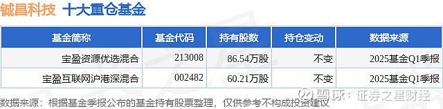 宝盈基金姚艺： 创新药进入收获期 长周期机遇已启动