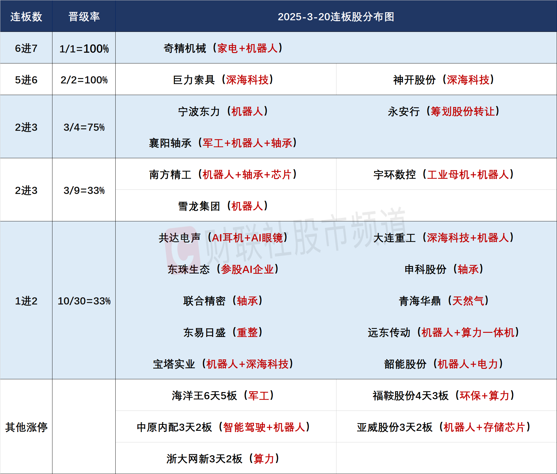北交所上市公司密集接受调研，农业消费与医药商业化成关注焦点
