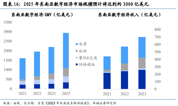 瑞松科技开拓东南亚市场 控股子公司拟在马来西亚建合资公司