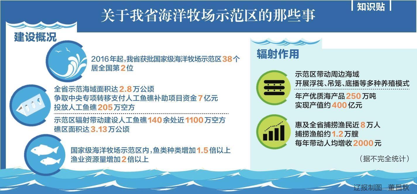 獐子岛：持续开发预制菜产品 积极推动落实新品上市计划