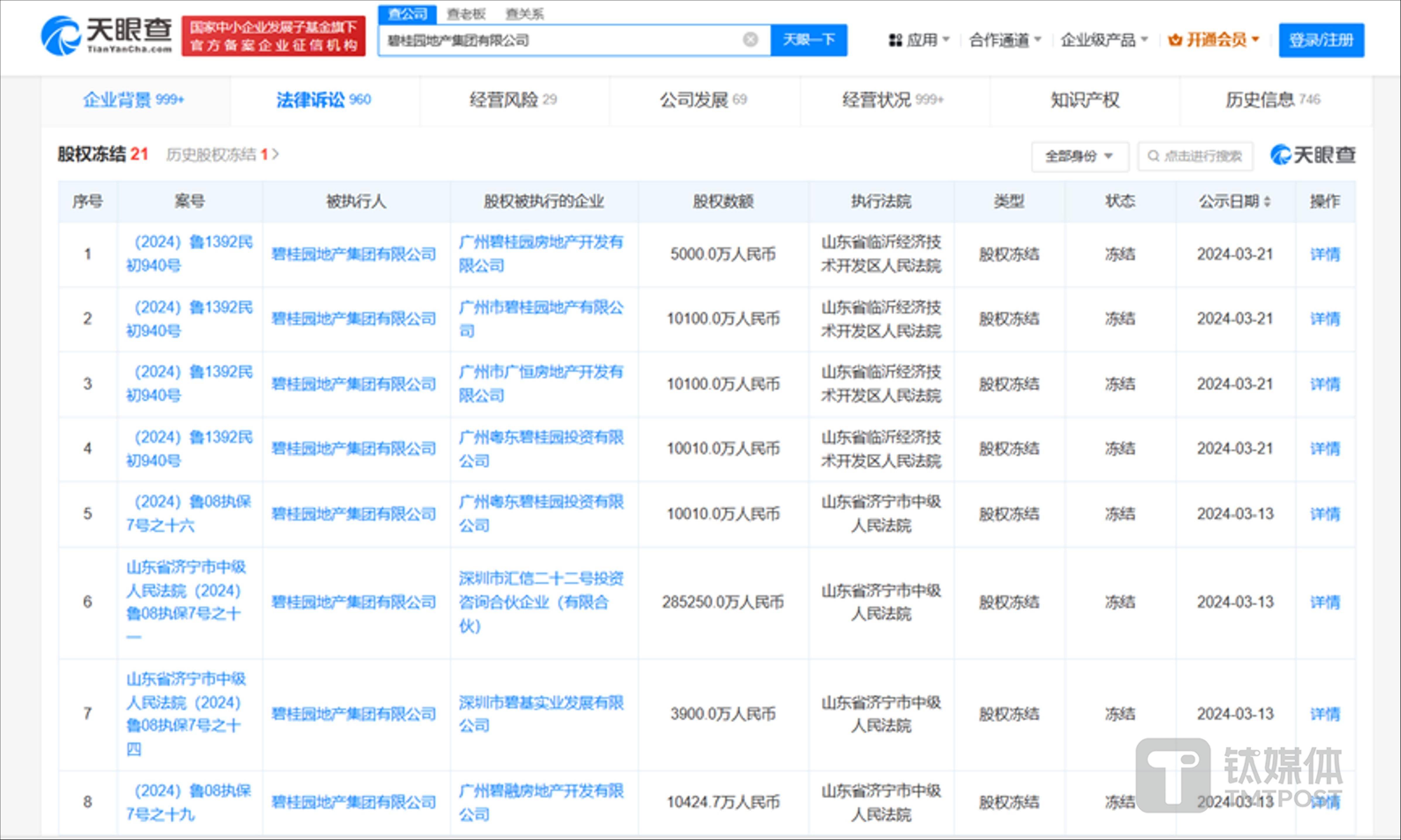 北汽集团5.1亿股权遭冻结 官方尚未回应