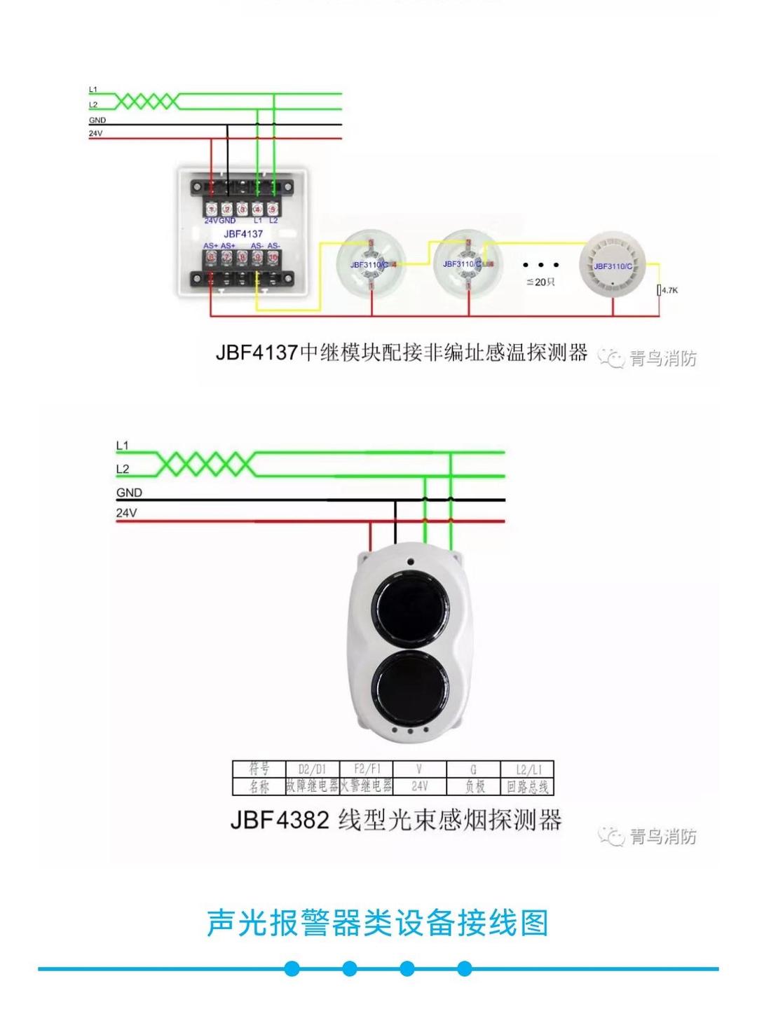 青鸟消防获得发明专利授权：“用于红外传感器的火焰探测方法及火焰探测器”