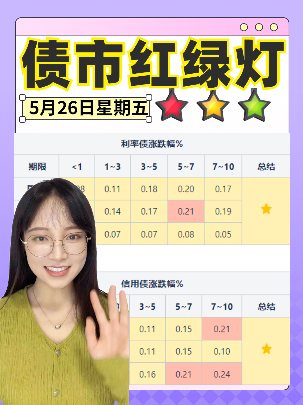 债市日报：5月26日