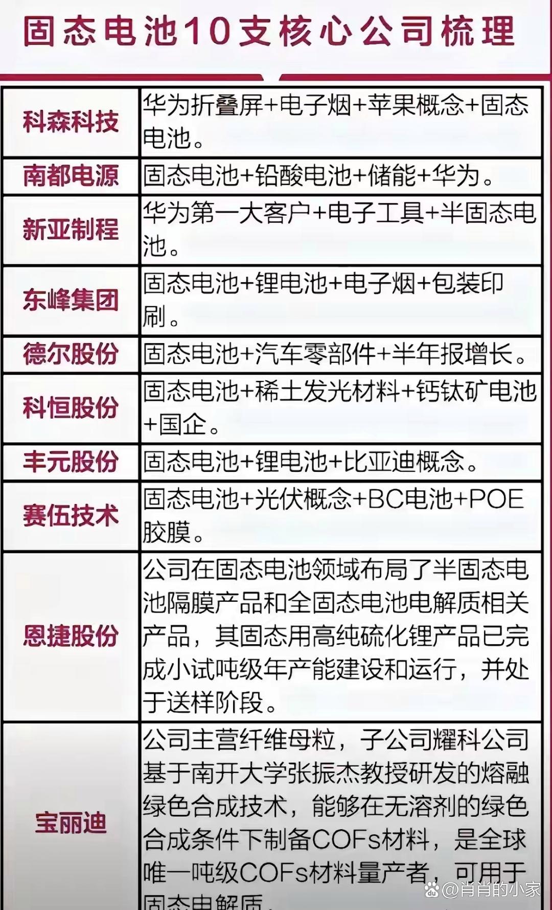 德尔股份：加速推进公司固态电池产业化 尽快将产品应用于相关领域