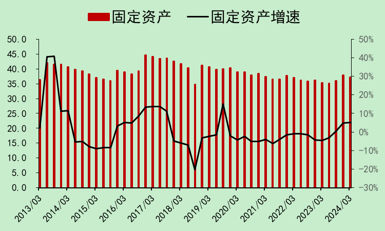 中粮糖业：截至2024年末中糖公司糖相关业务资产暂不满足注入中粮糖业条件