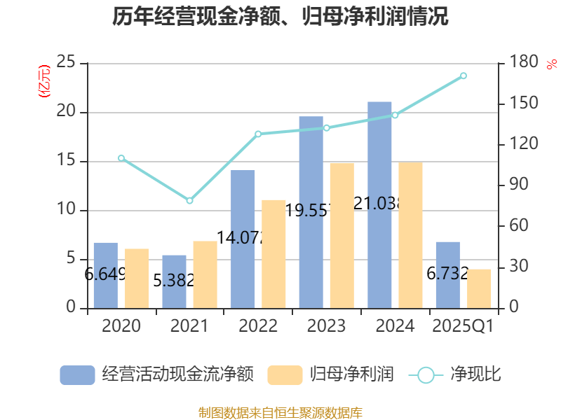 安井食品：公司高度重视香港联交所上市工作