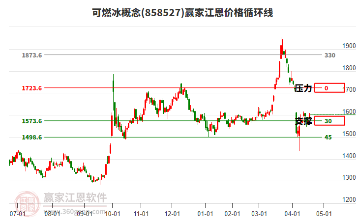 中科院系概念走强 中国科传涨停