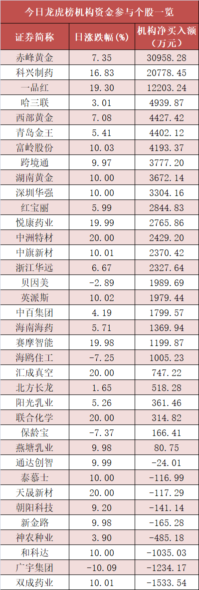 海森药业龙虎榜数据（5月26日）