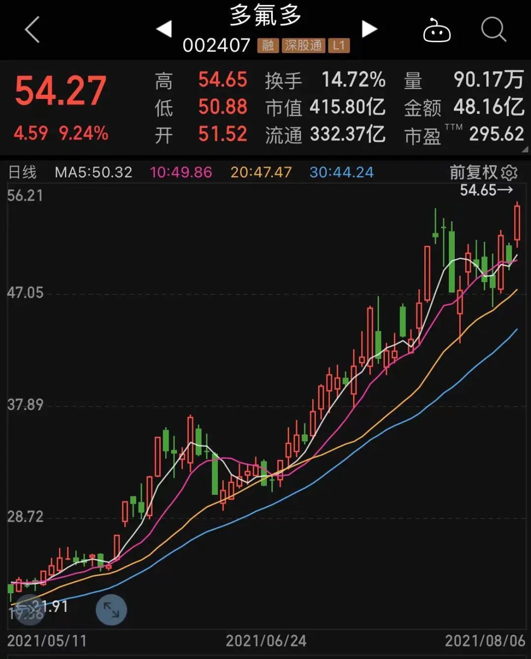 电子竞技概念涨3.30%，主力资金净流入这些股