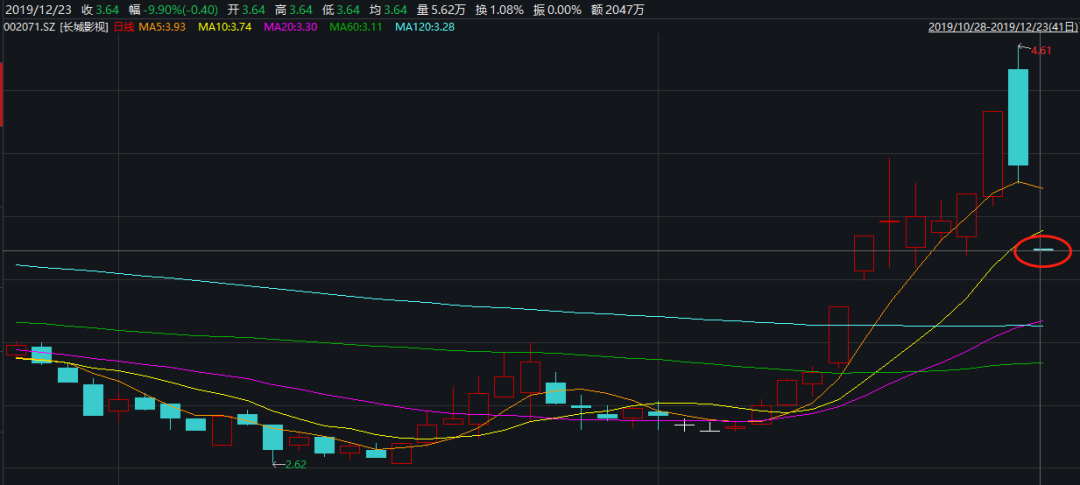 电子竞技概念涨3.30%，主力资金净流入这些股