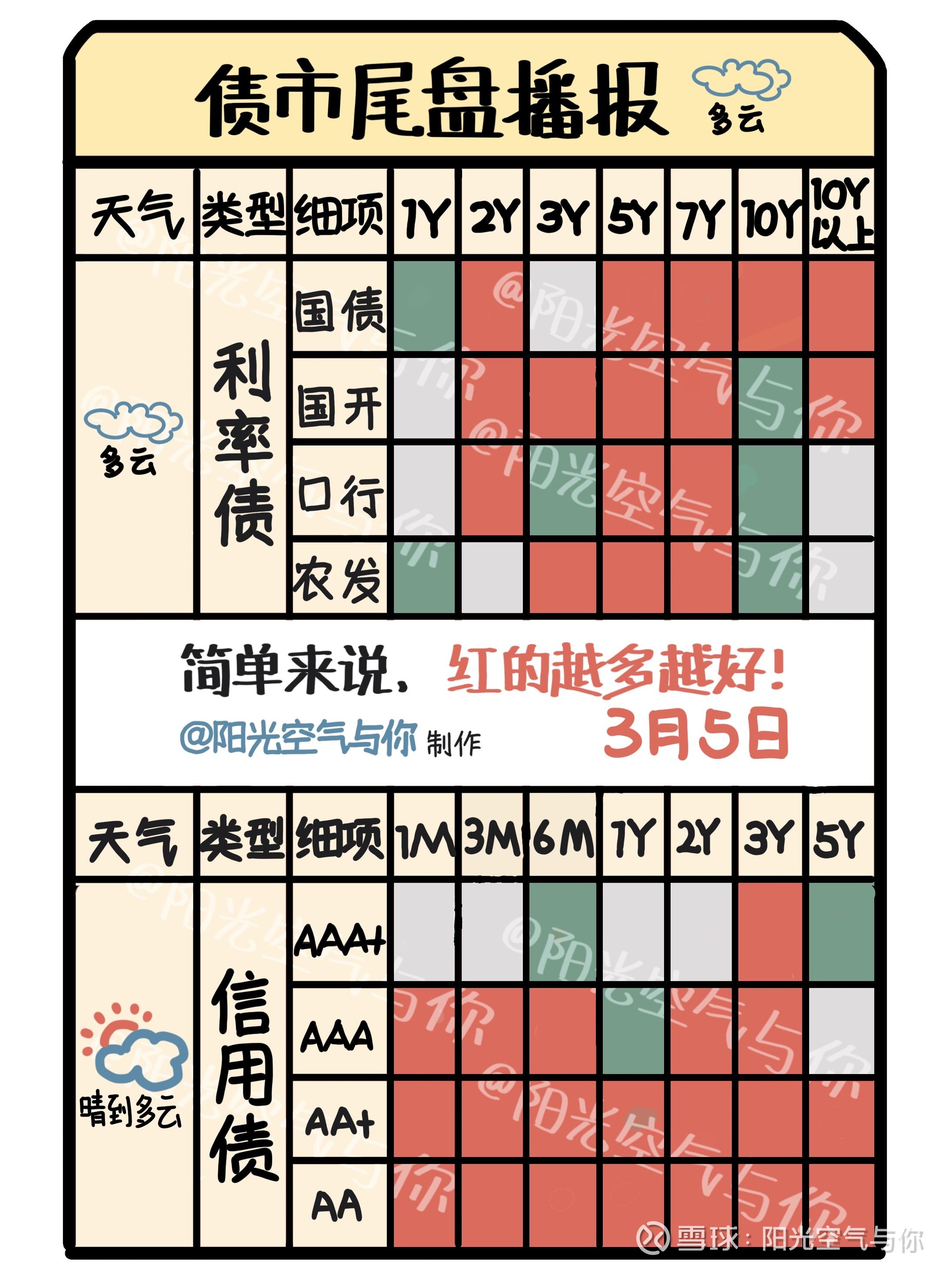【财经分析】债市震荡不改较乐观预期 “每调买机”策略仍获关注