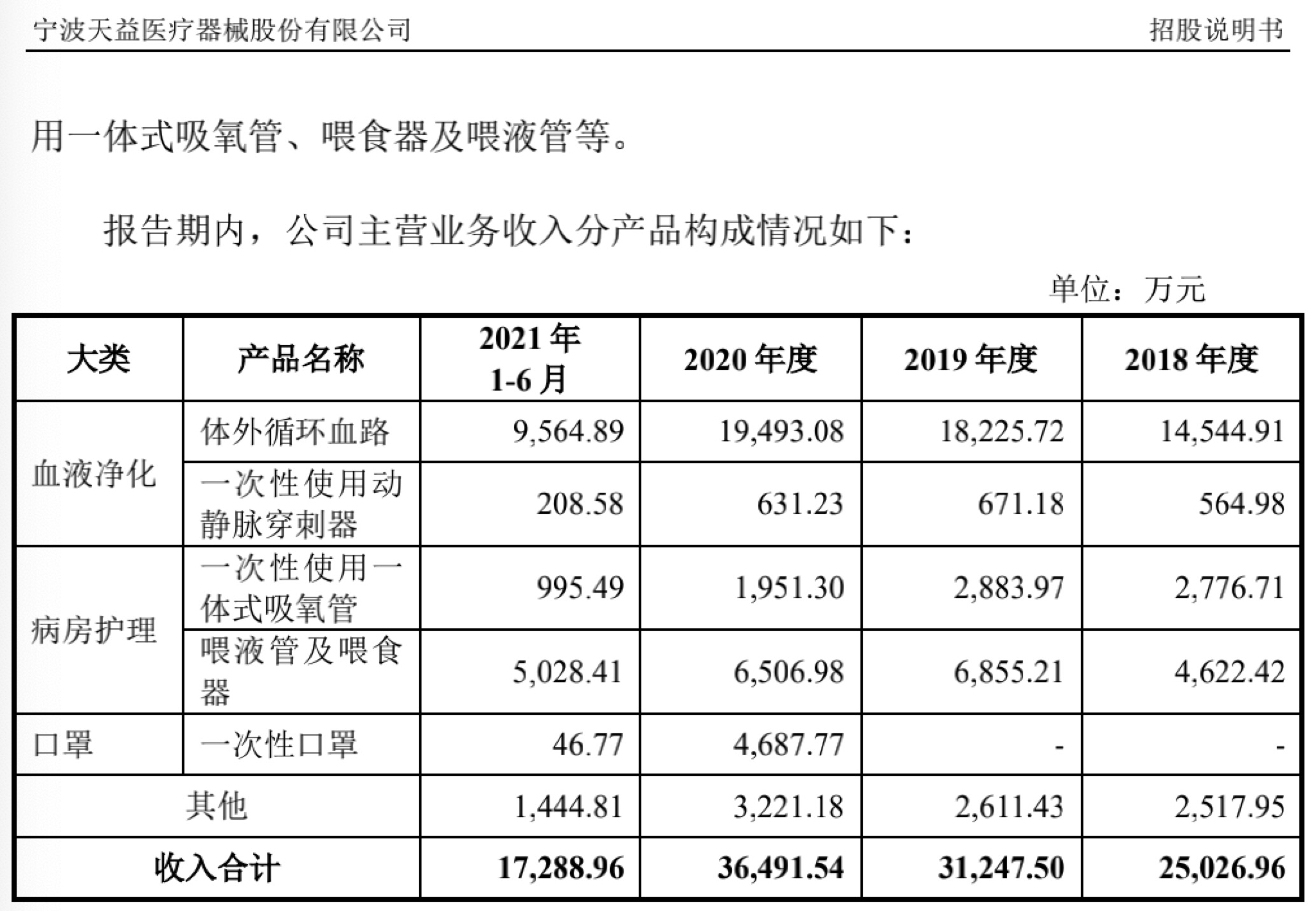 天益医疗获得实用新型专利授权：“一种微量穿刺注射针头”