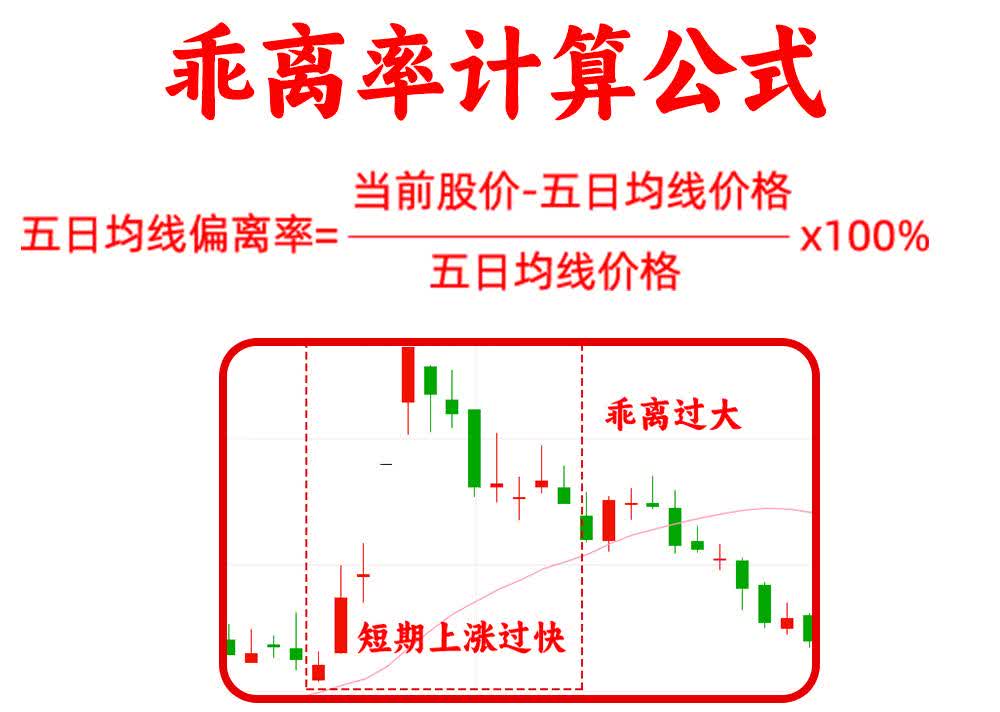 792只股短线走稳 站上五日均线