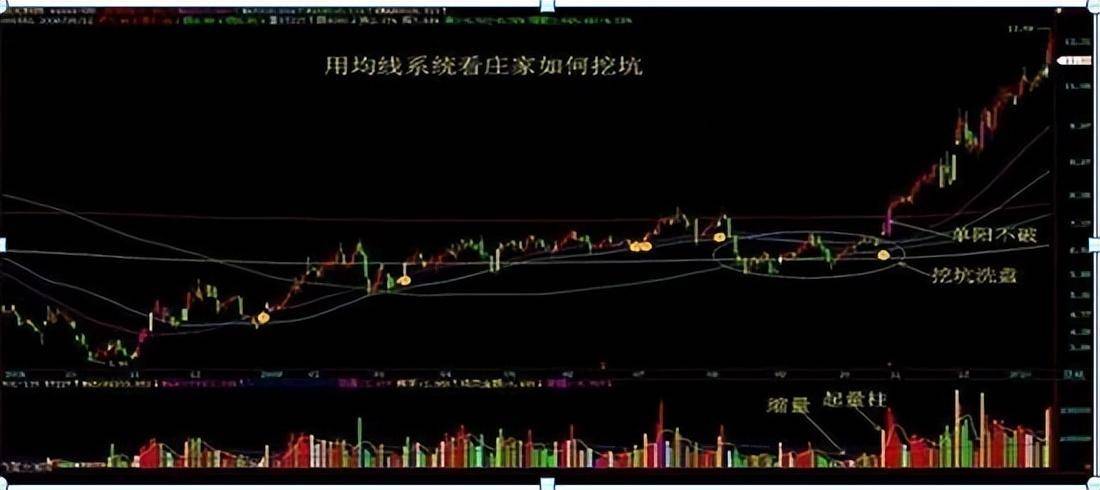 792只股短线走稳 站上五日均线