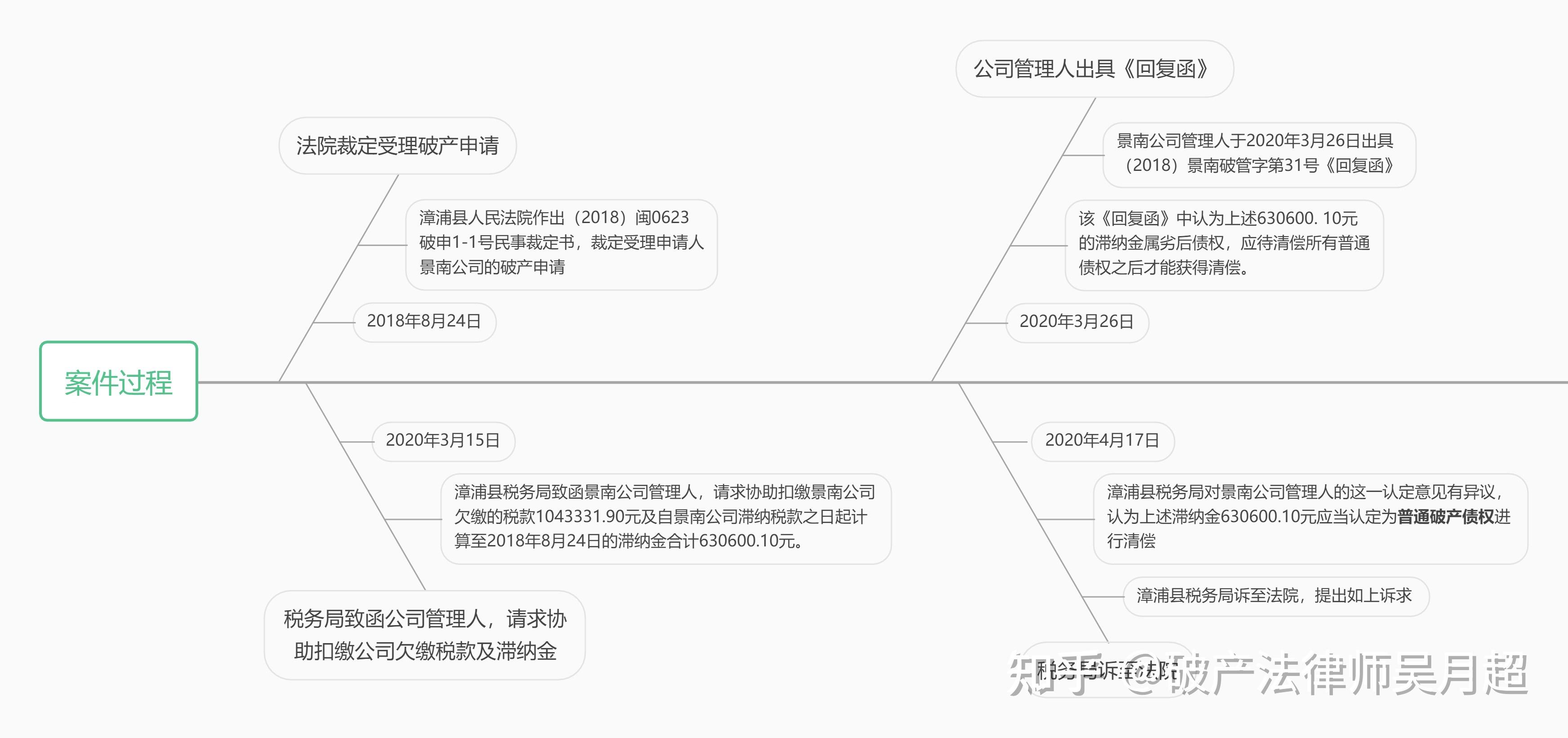 奂熹说税|税收滞纳金可以超过税款吗？