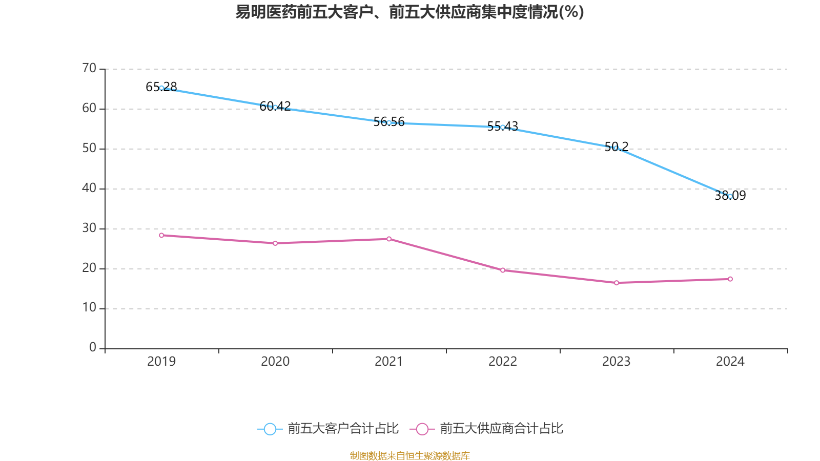 易明医药:控股股东筹划公司控制权变更事宜 股票明起停牌