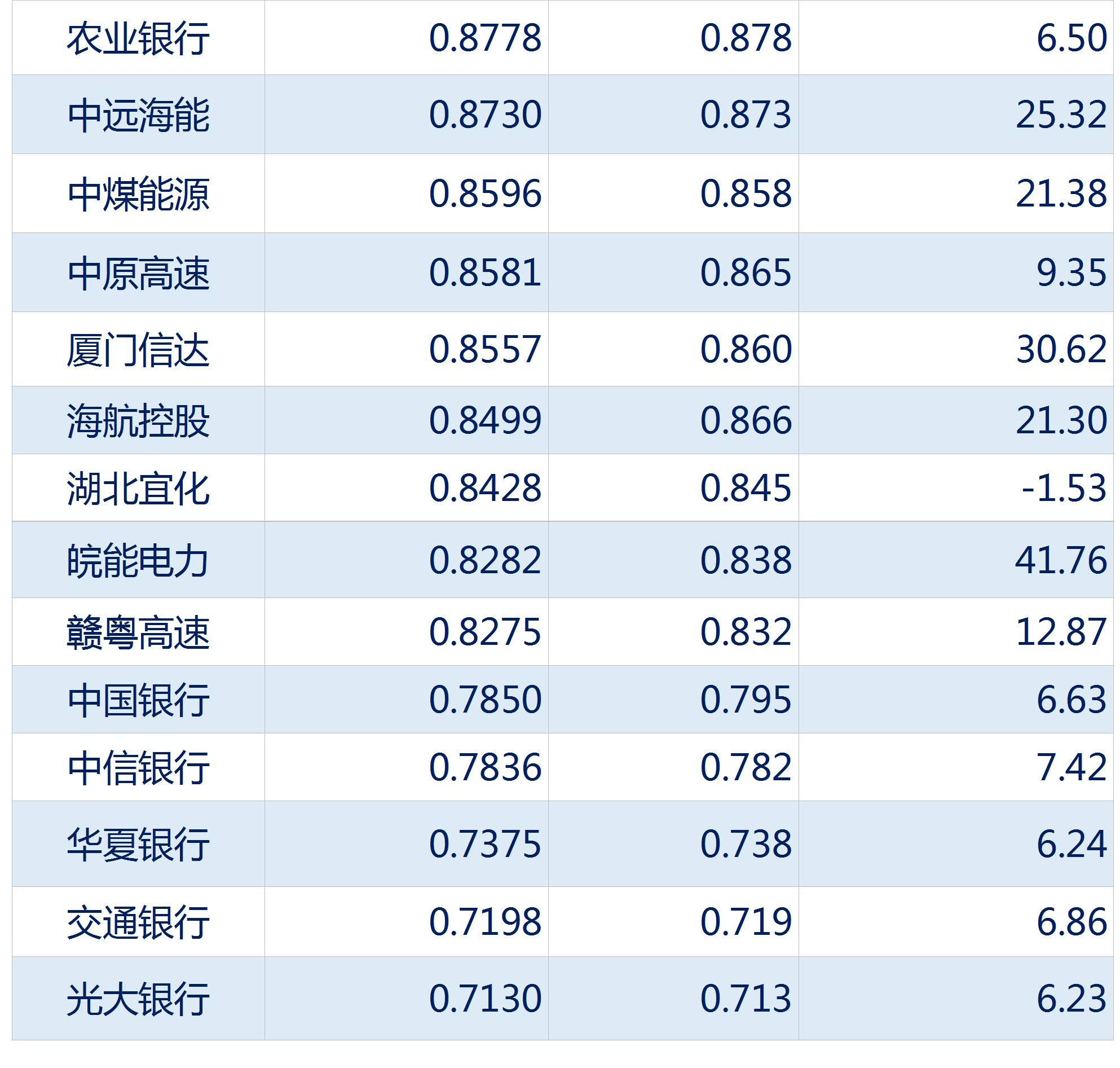 玉米概念涨1.88%,主力资金净流入11股
