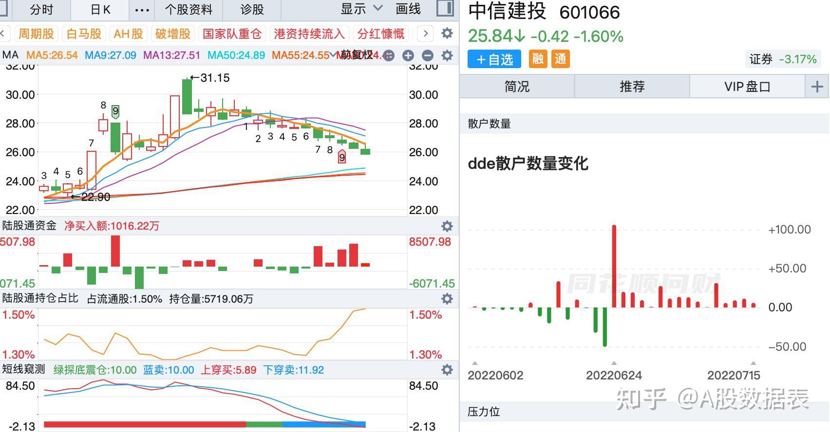 玉米概念涨1.88%,主力资金净流入11股