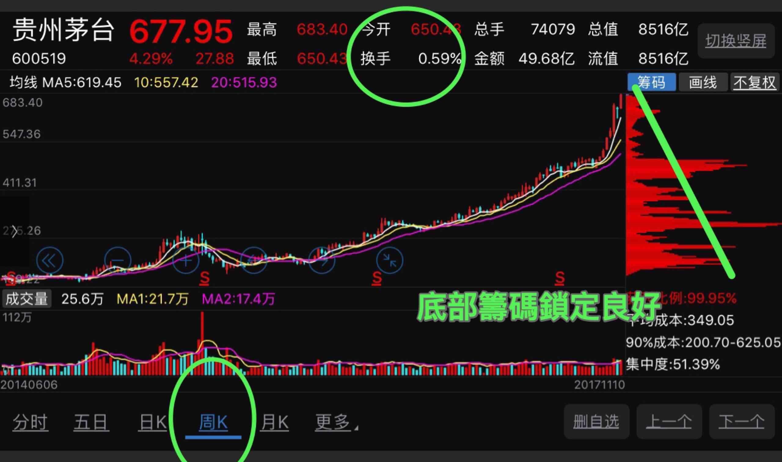 科创板今日平均换手率1.22%，31股换手率超5%