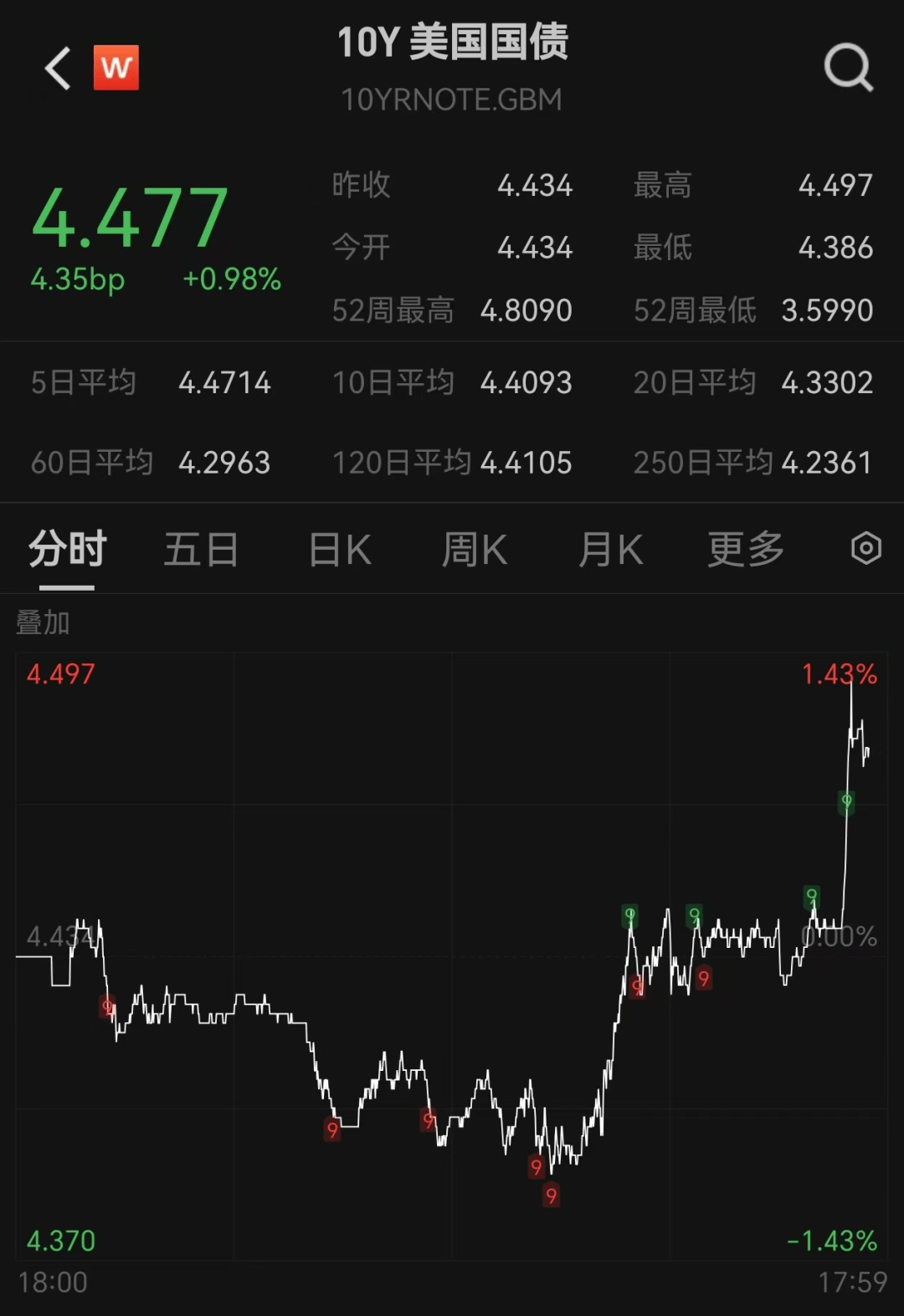 利空突袭！刚刚，暴跌超20%！