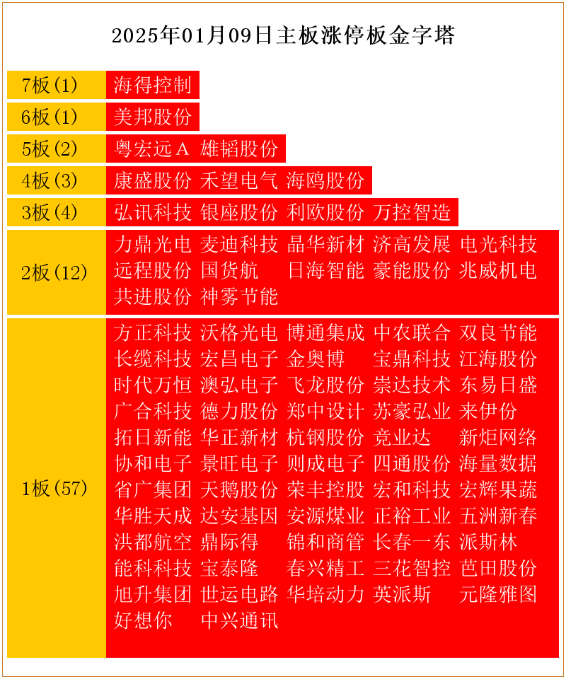 粤宏远Ａ：公司铅产品与核电设备应用尚无直接相关的情况