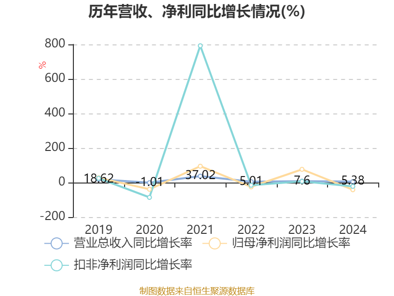 集智股份：控股股东、实际控制人等承诺2025年内不减持