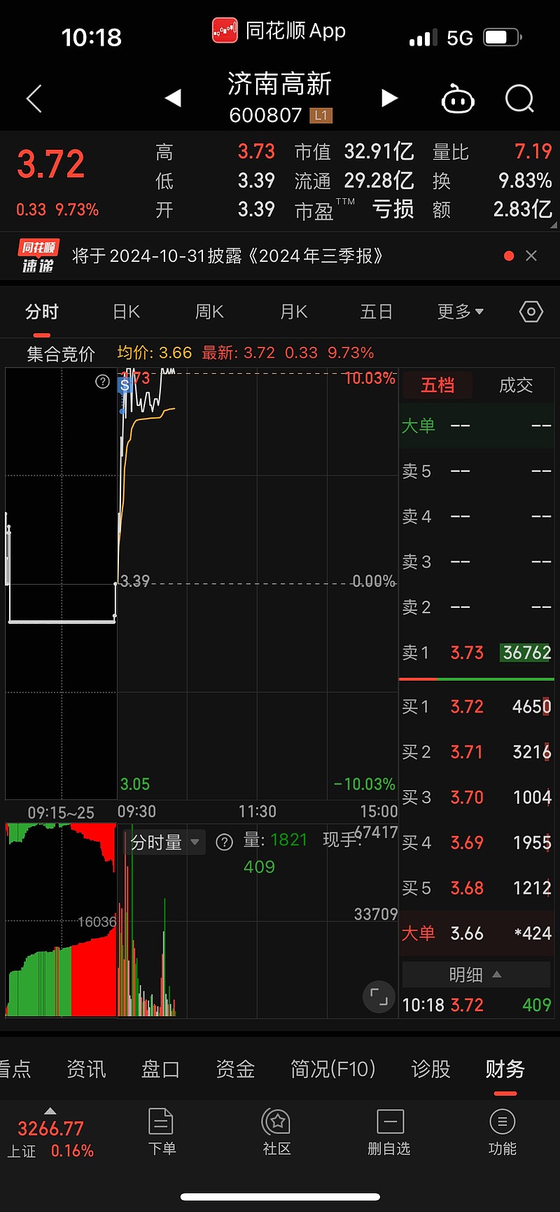 *ST双成录得9天7板