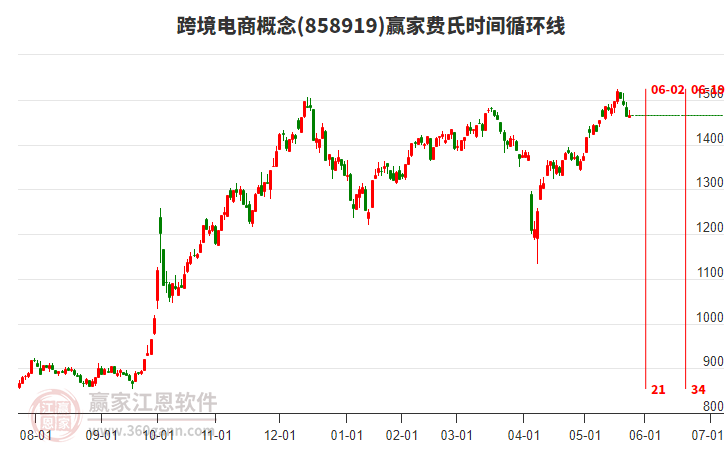 【盘中播报】科捷智能盘中涨停