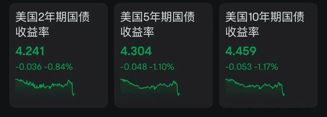 昨夜,美股爆发,特斯拉大涨!苹果,突传大消息!